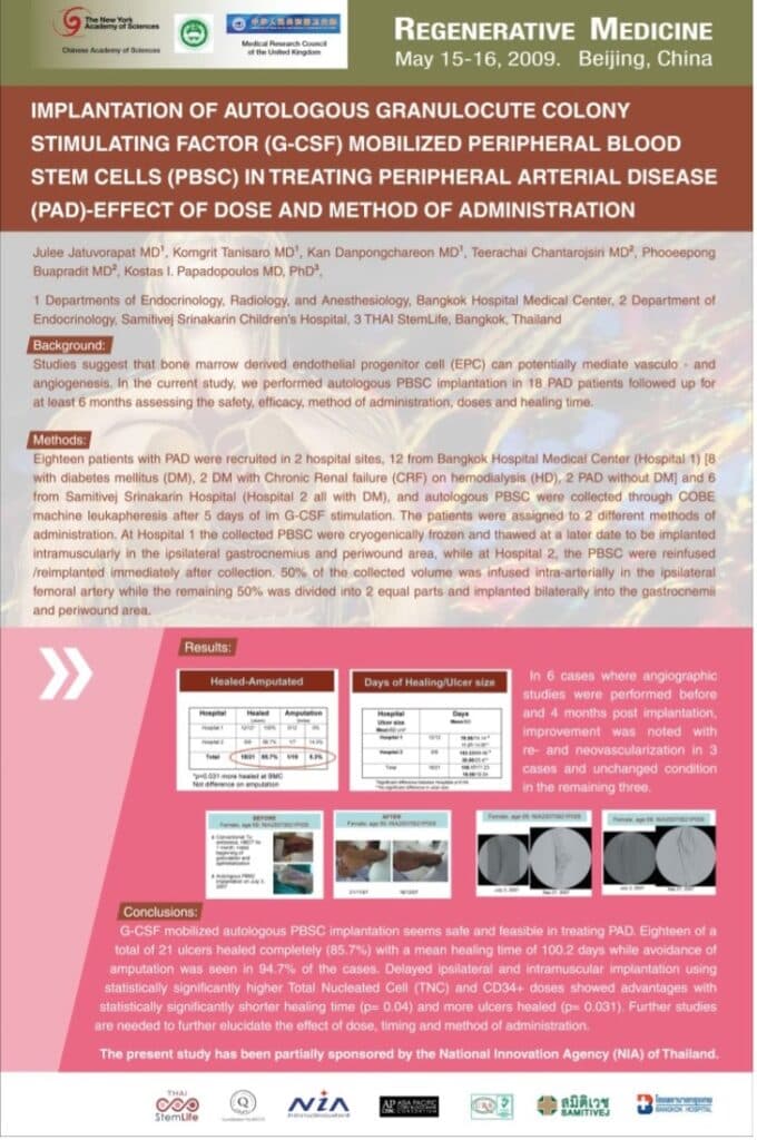 We are Thailand’s only stem cell bank that received first place in the Outstanding Innovation Award competition, using our own stem cells to treat diabetic wounds, out of the top 10 from the National Innovation Agency in 2006.